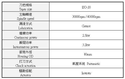 雕刻機主軸