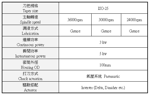 雕刻機主軸