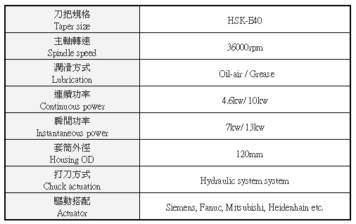 雕刻機主軸