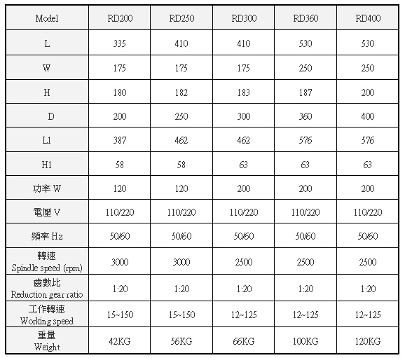 旋轉磁盤