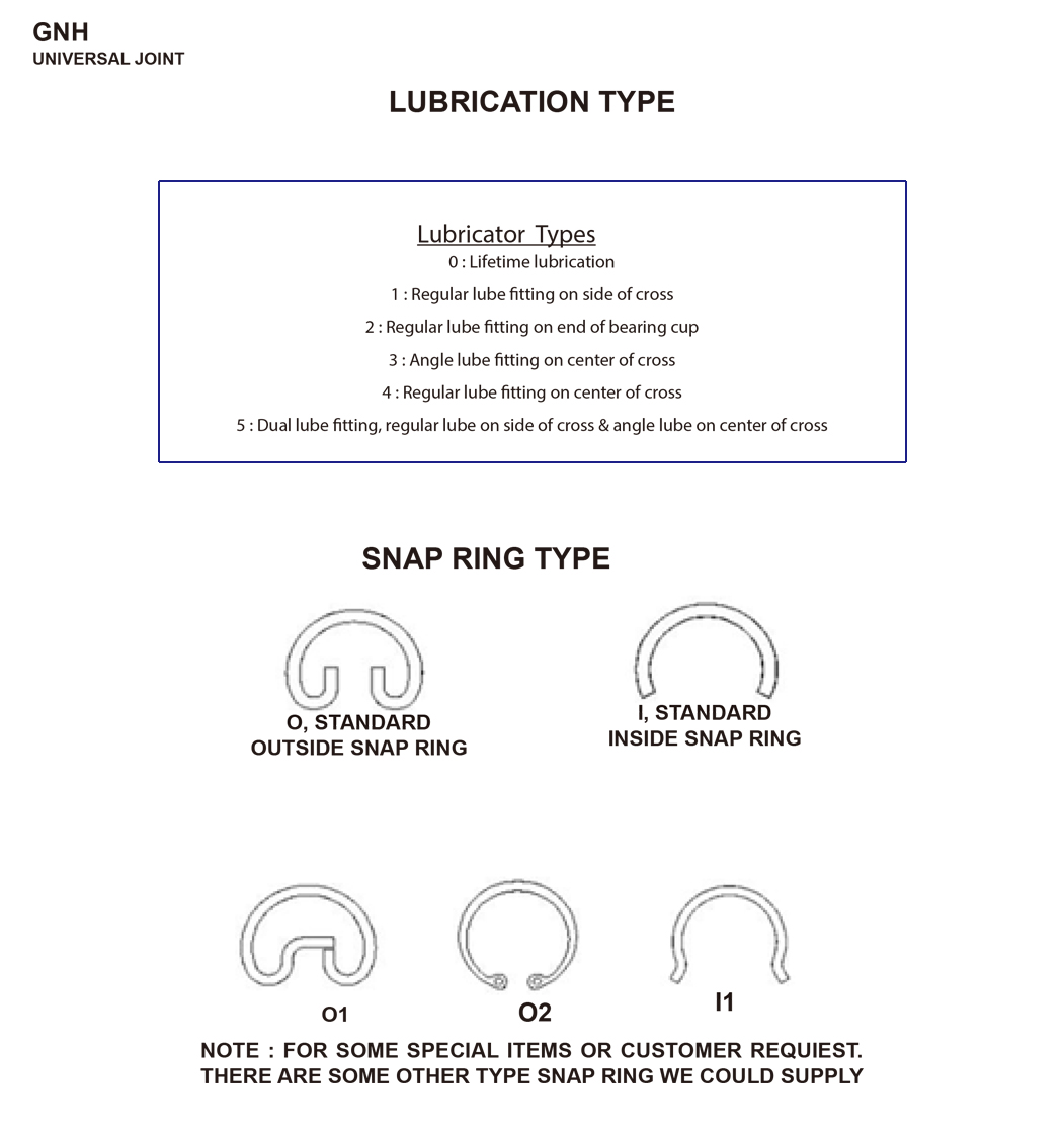 Lubrication Type