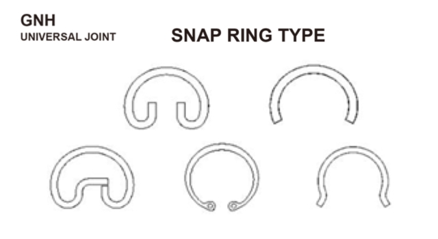 Lubrication Type Lubrication Type