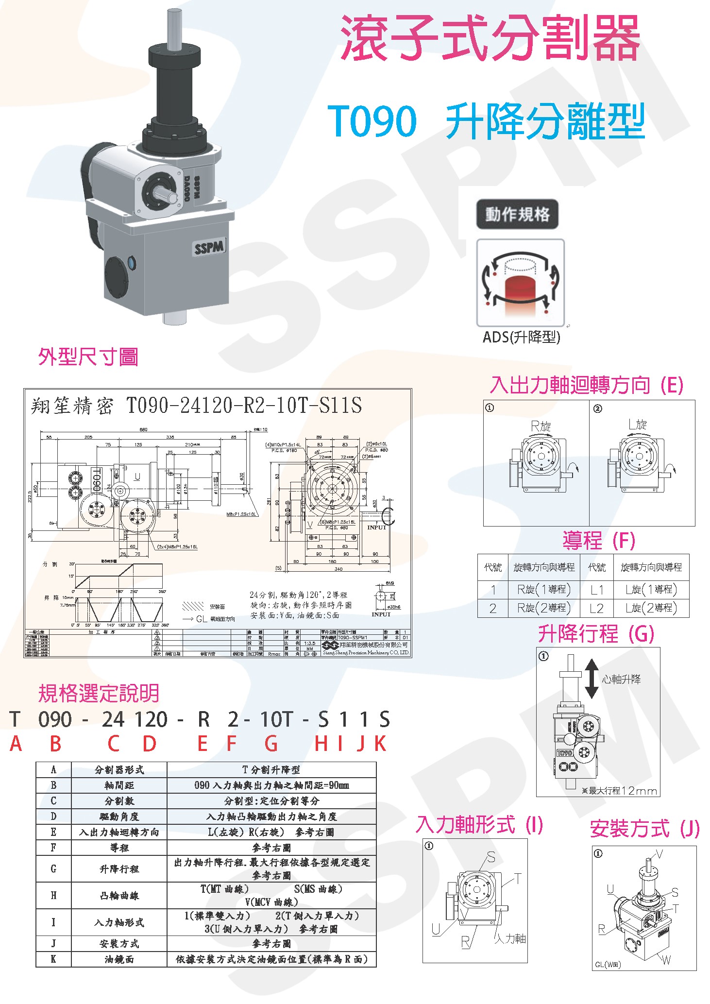滚子式分割器