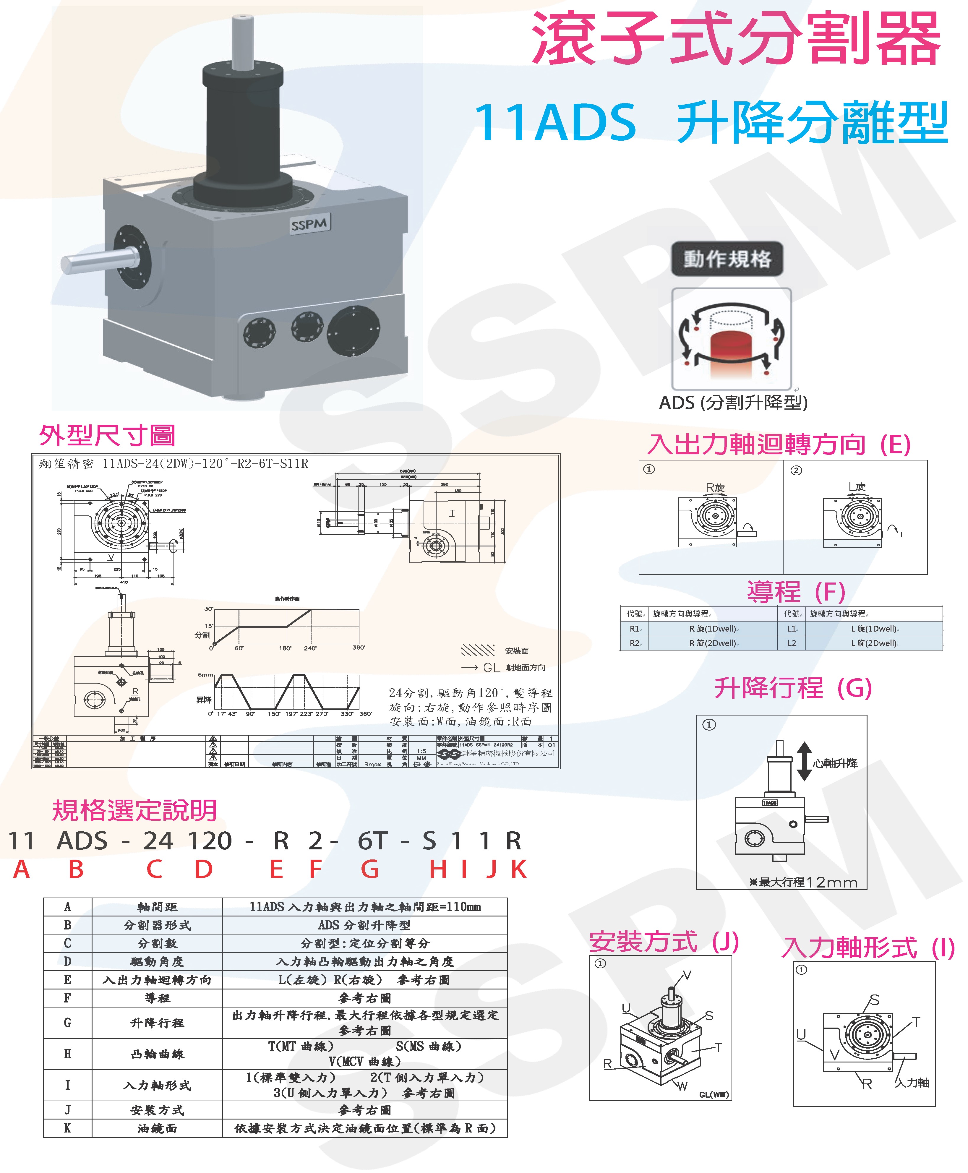Roller Cam Indexer
