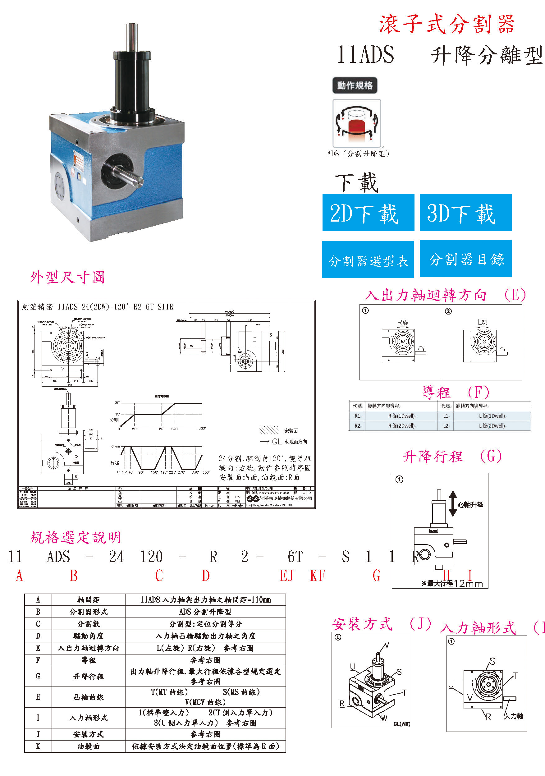Roller Cam Indexer