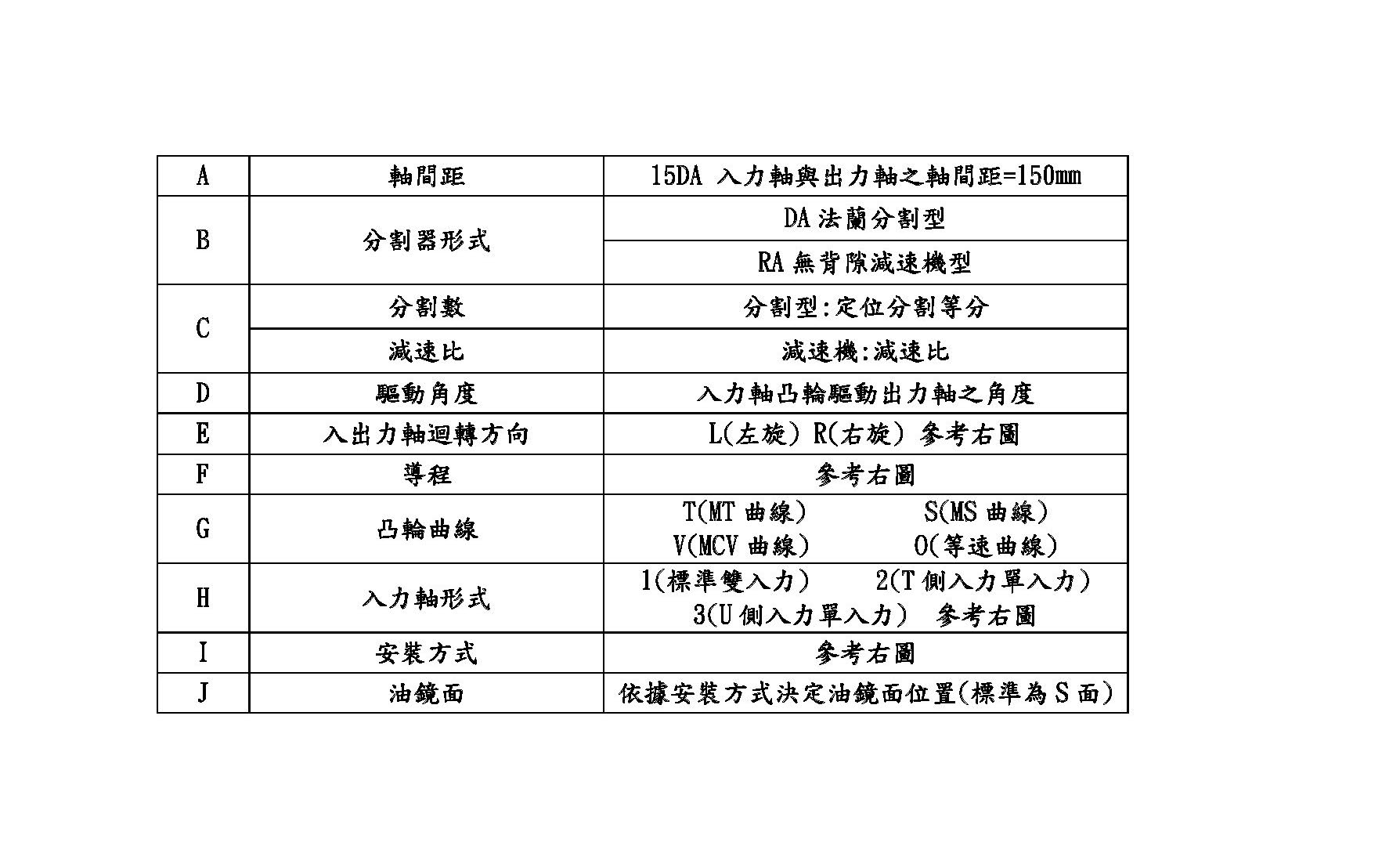 滾子式分割器