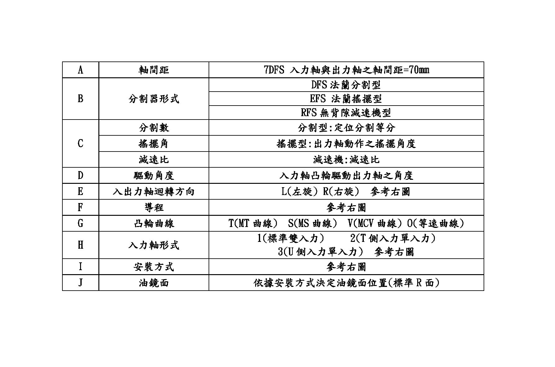 滾子式分割器