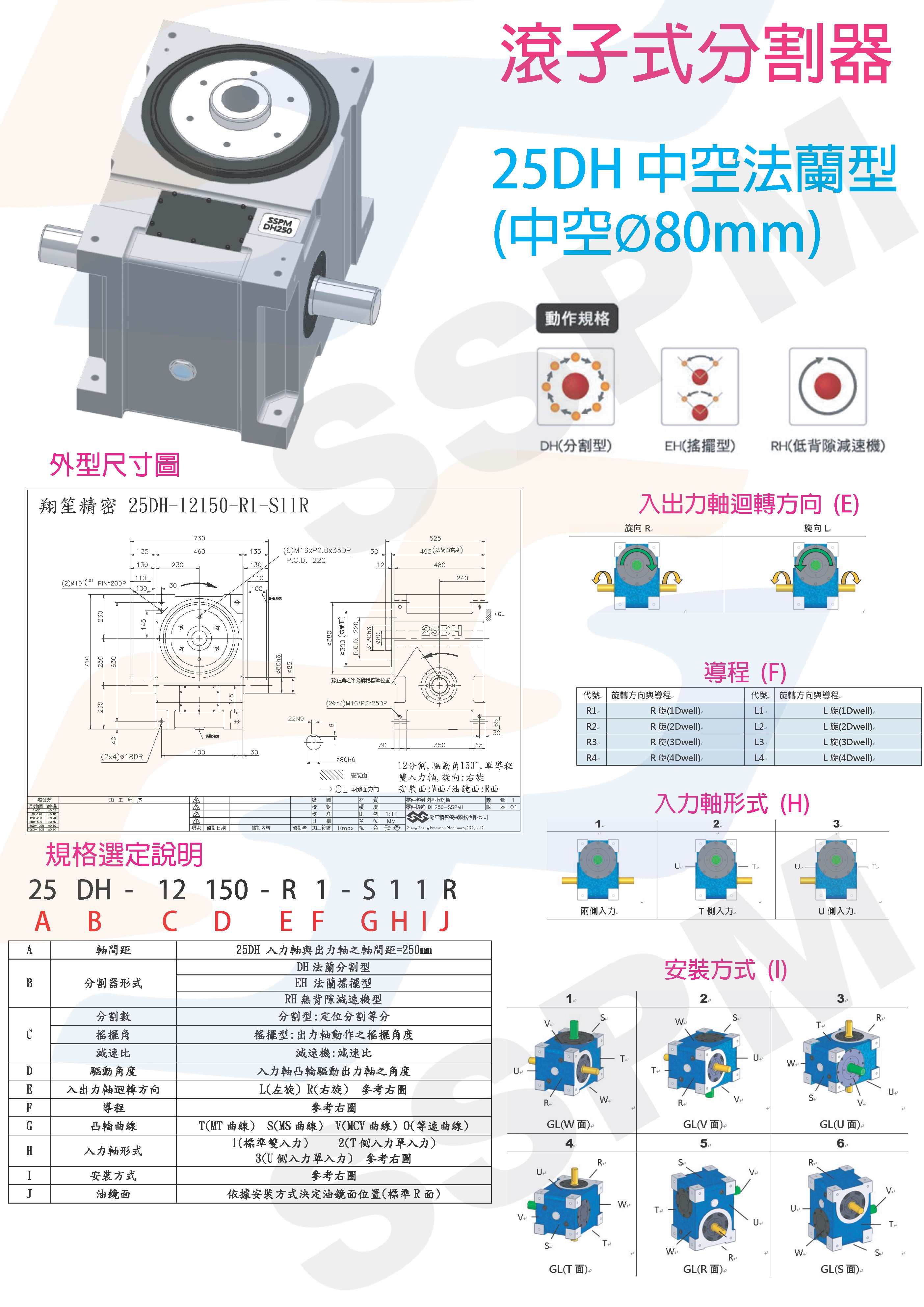 滾子式分割器