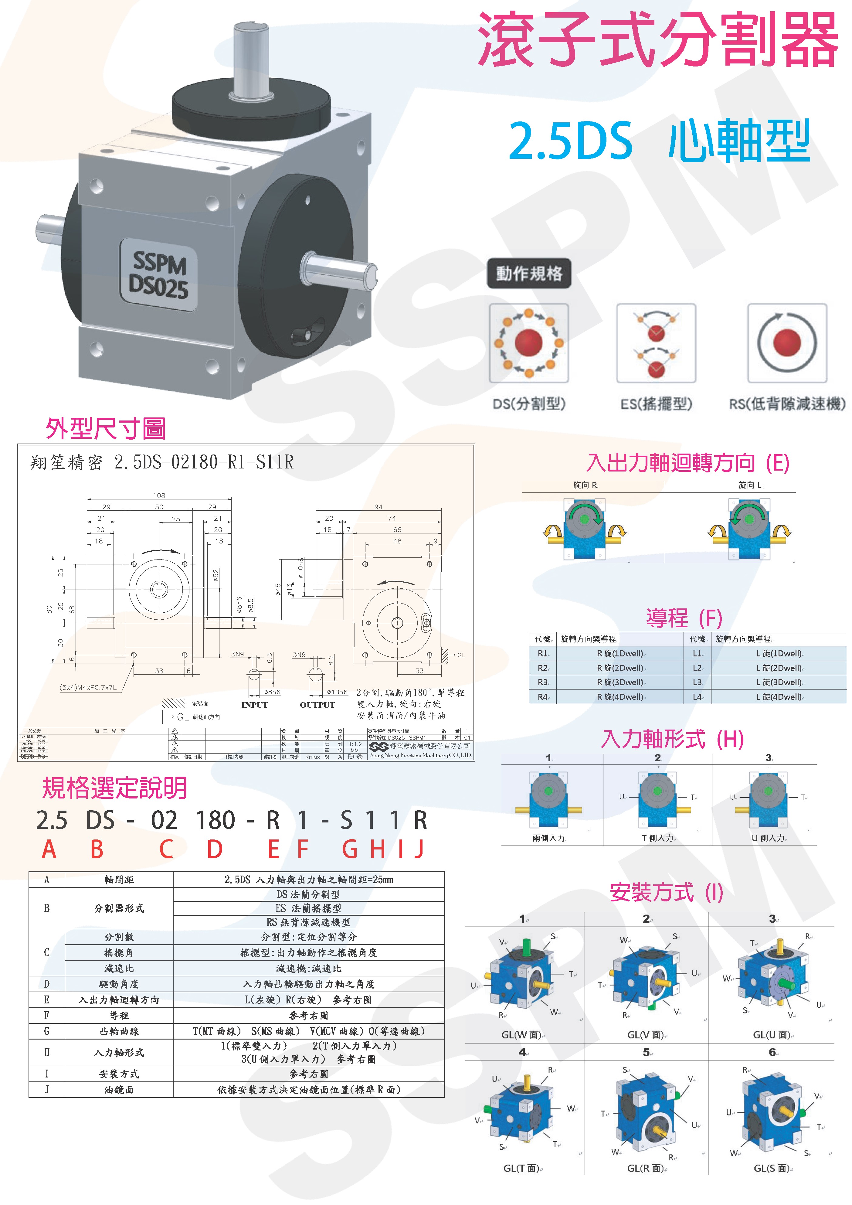Roller Cam Indexer