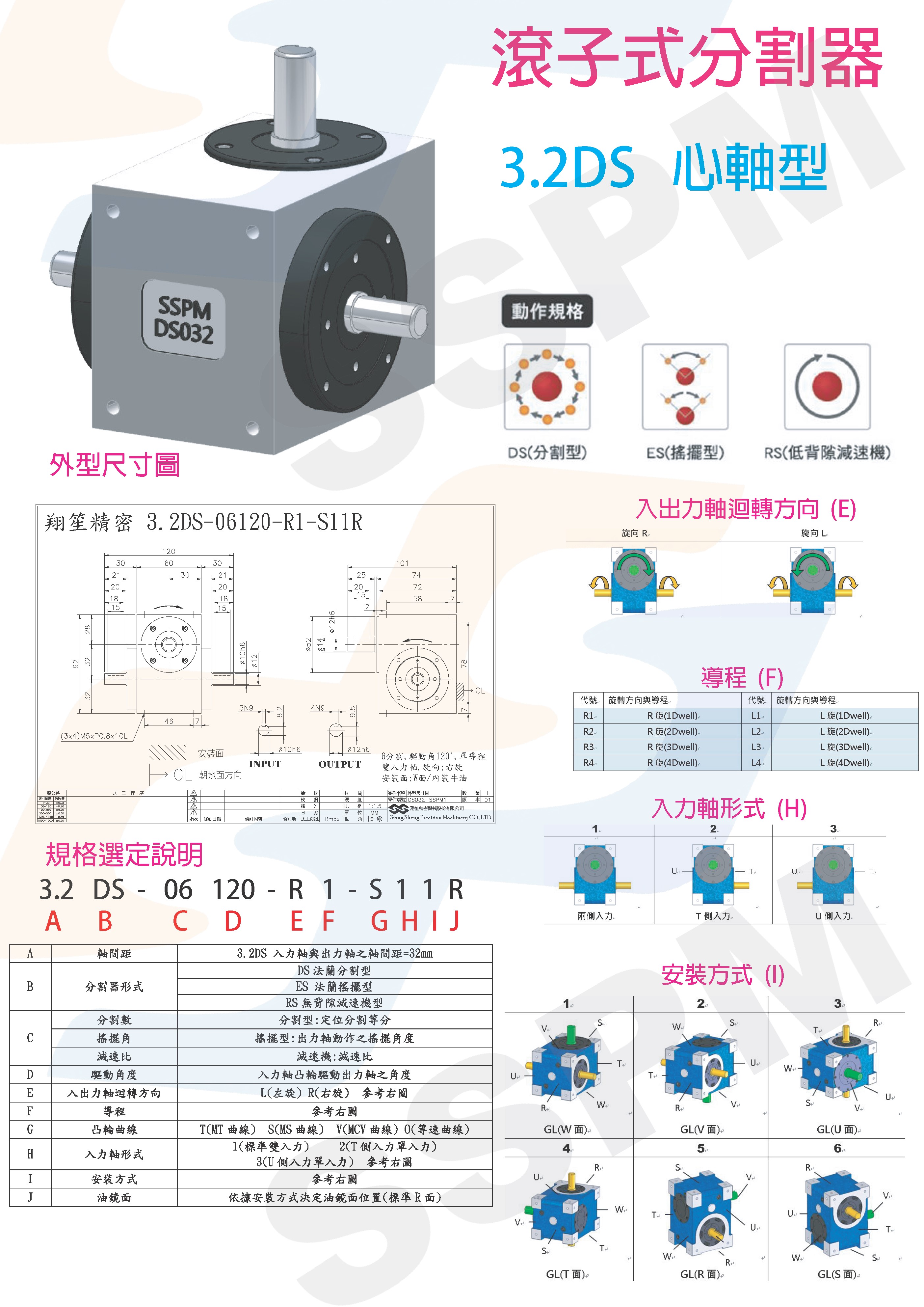 滾子式分割器