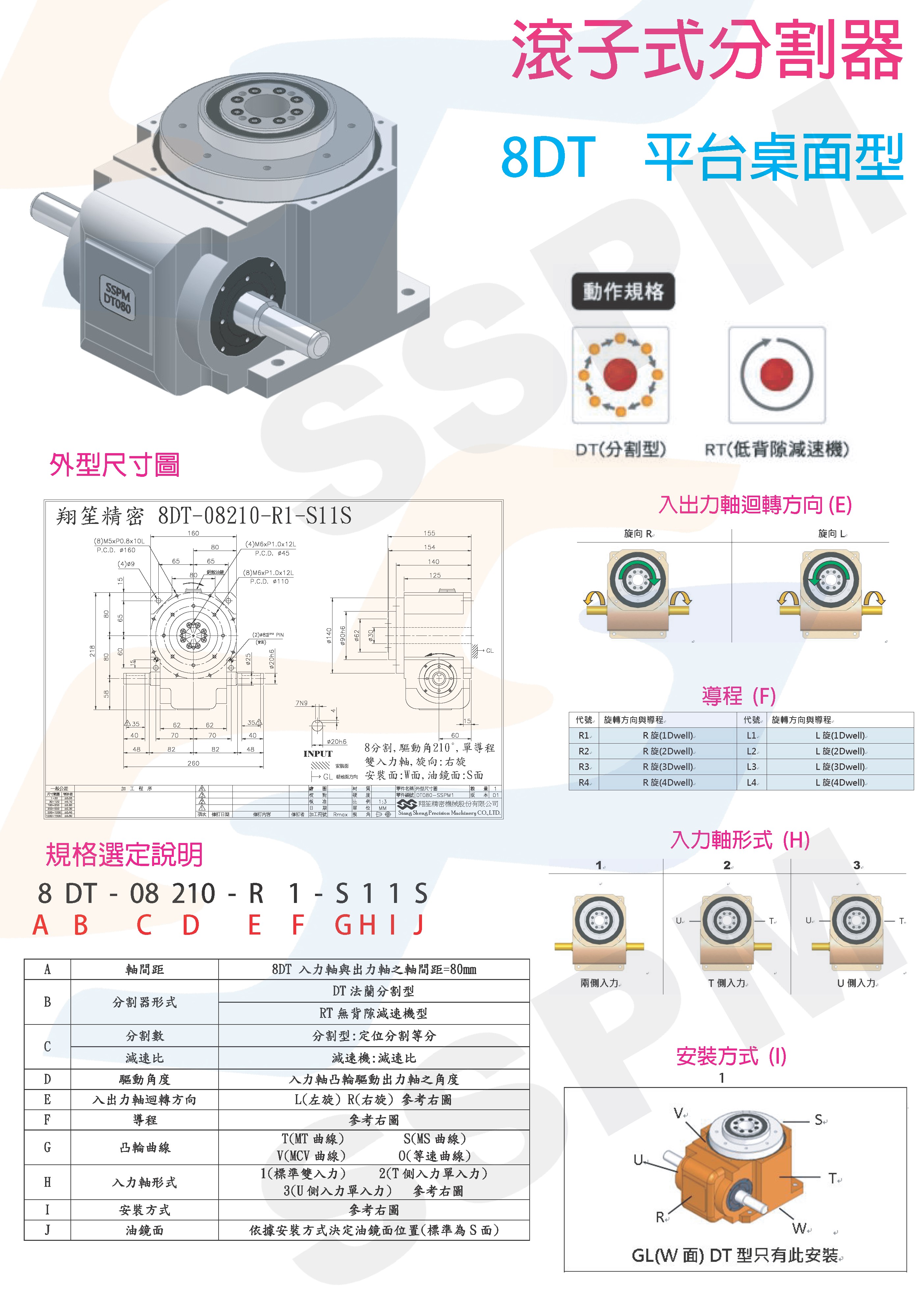 滚子式分割器