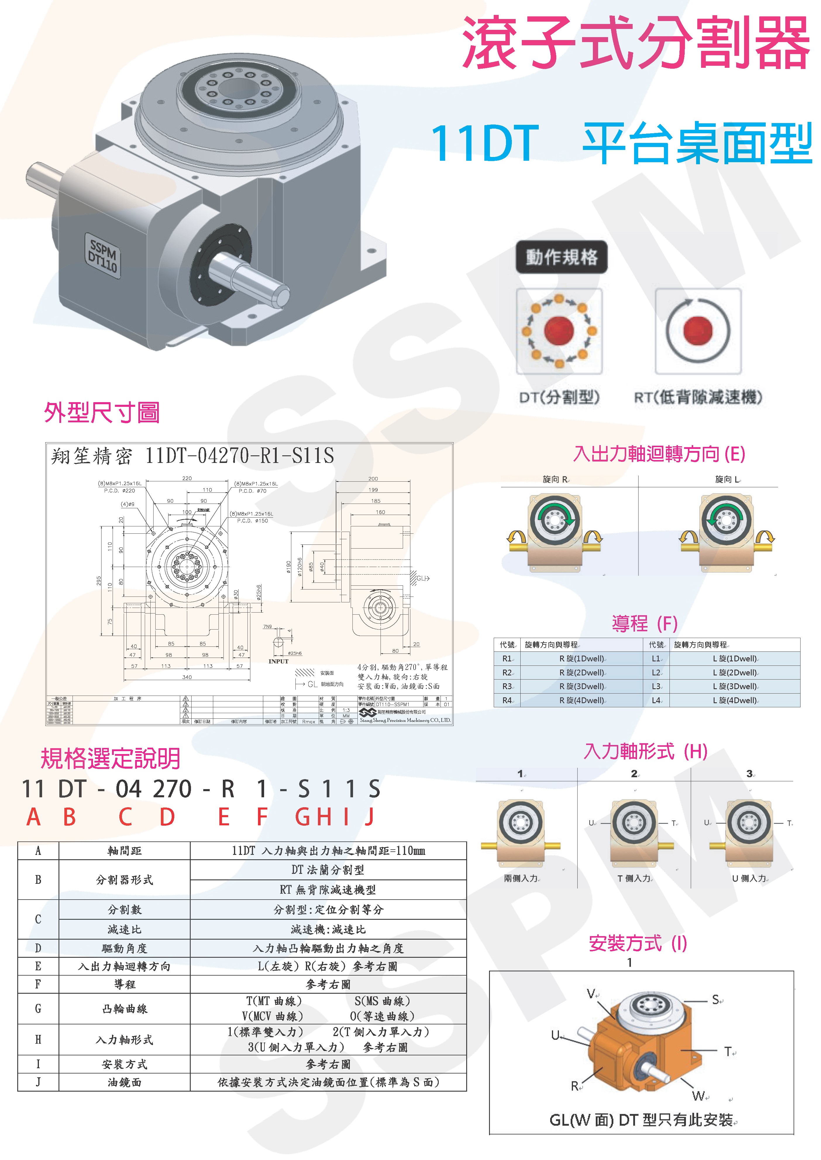 Roller Cam Indexer
