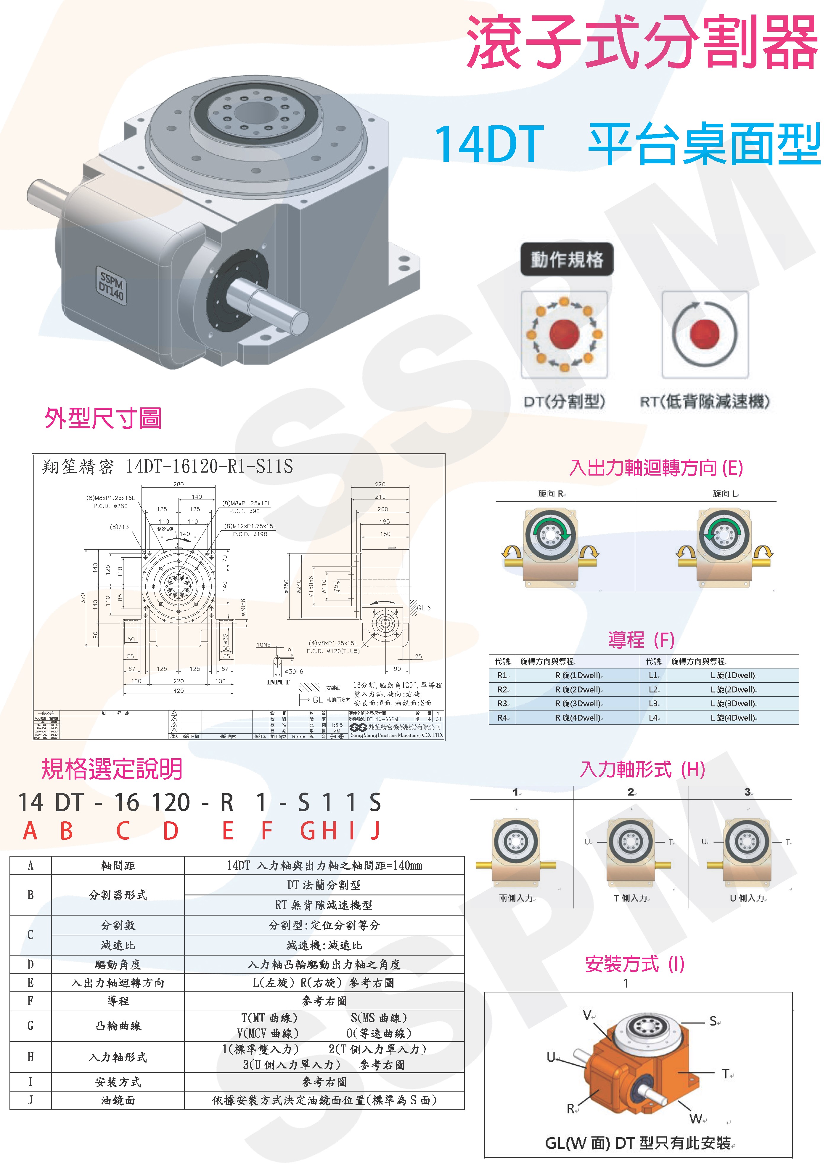 Roller Cam Indexer
