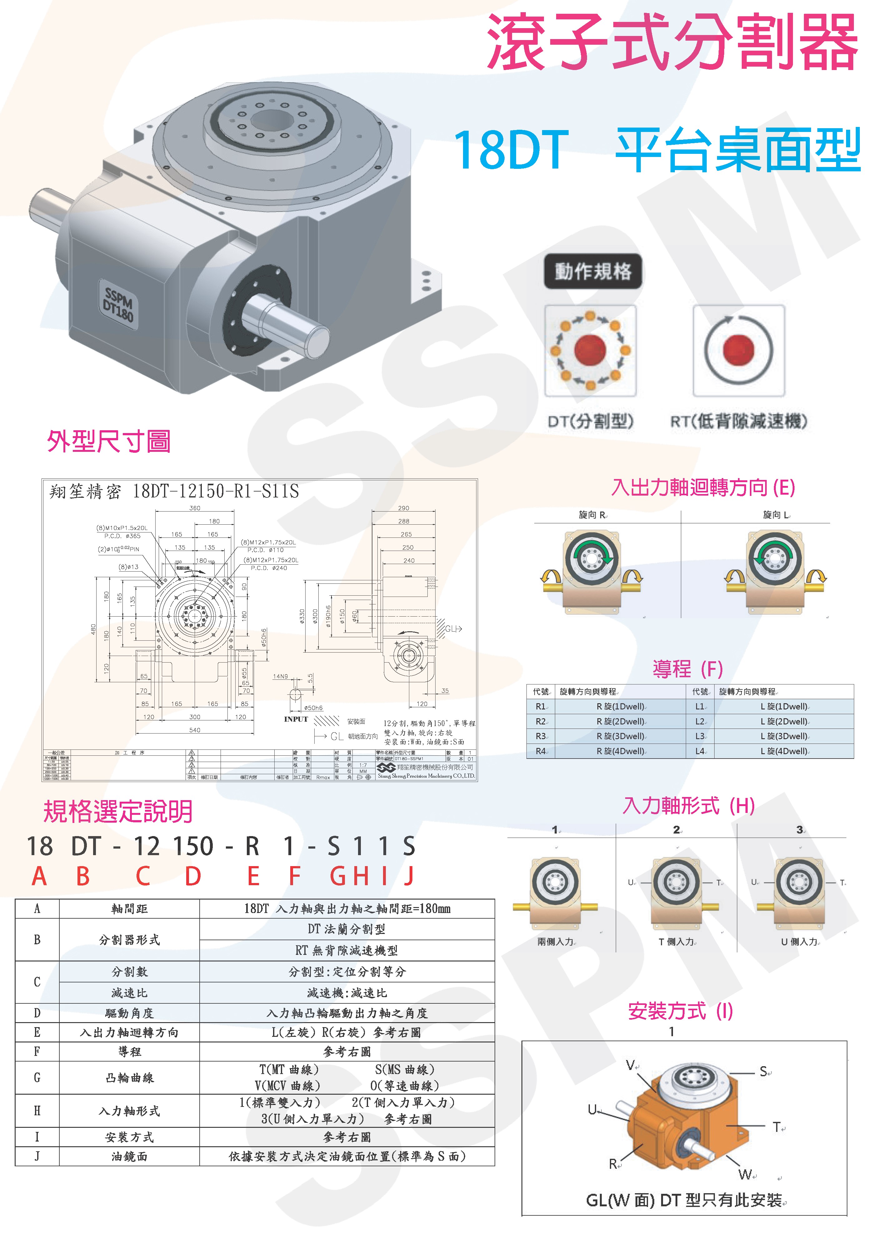 滚子式分割器