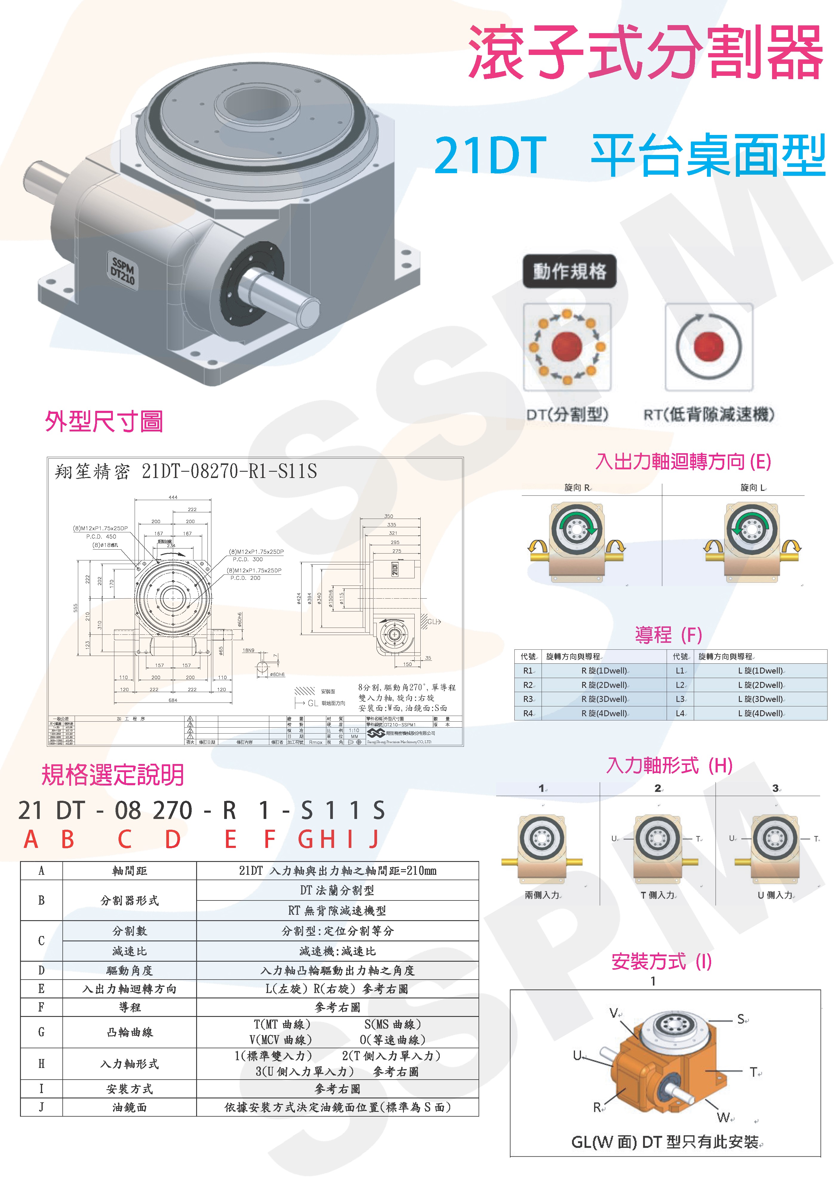 Roller Cam Indexer