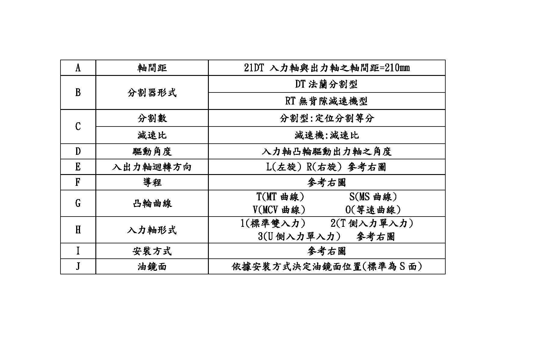 滾子式分割器