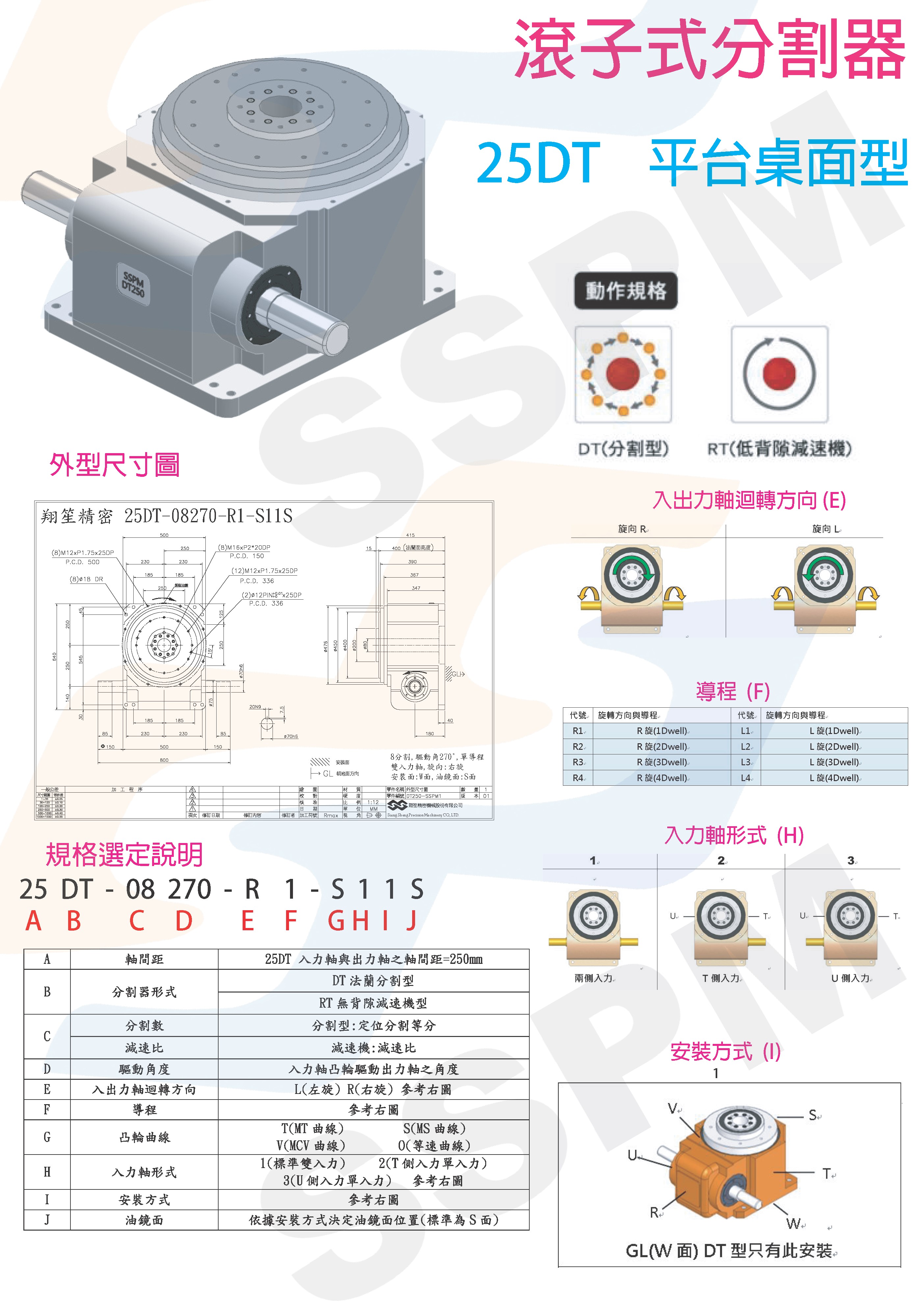 滾子式分割器