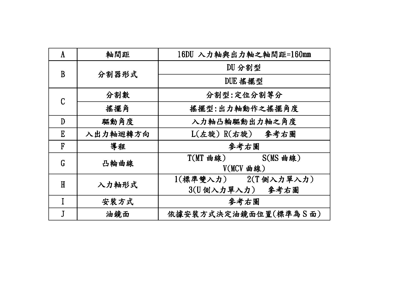 滾子式分割器