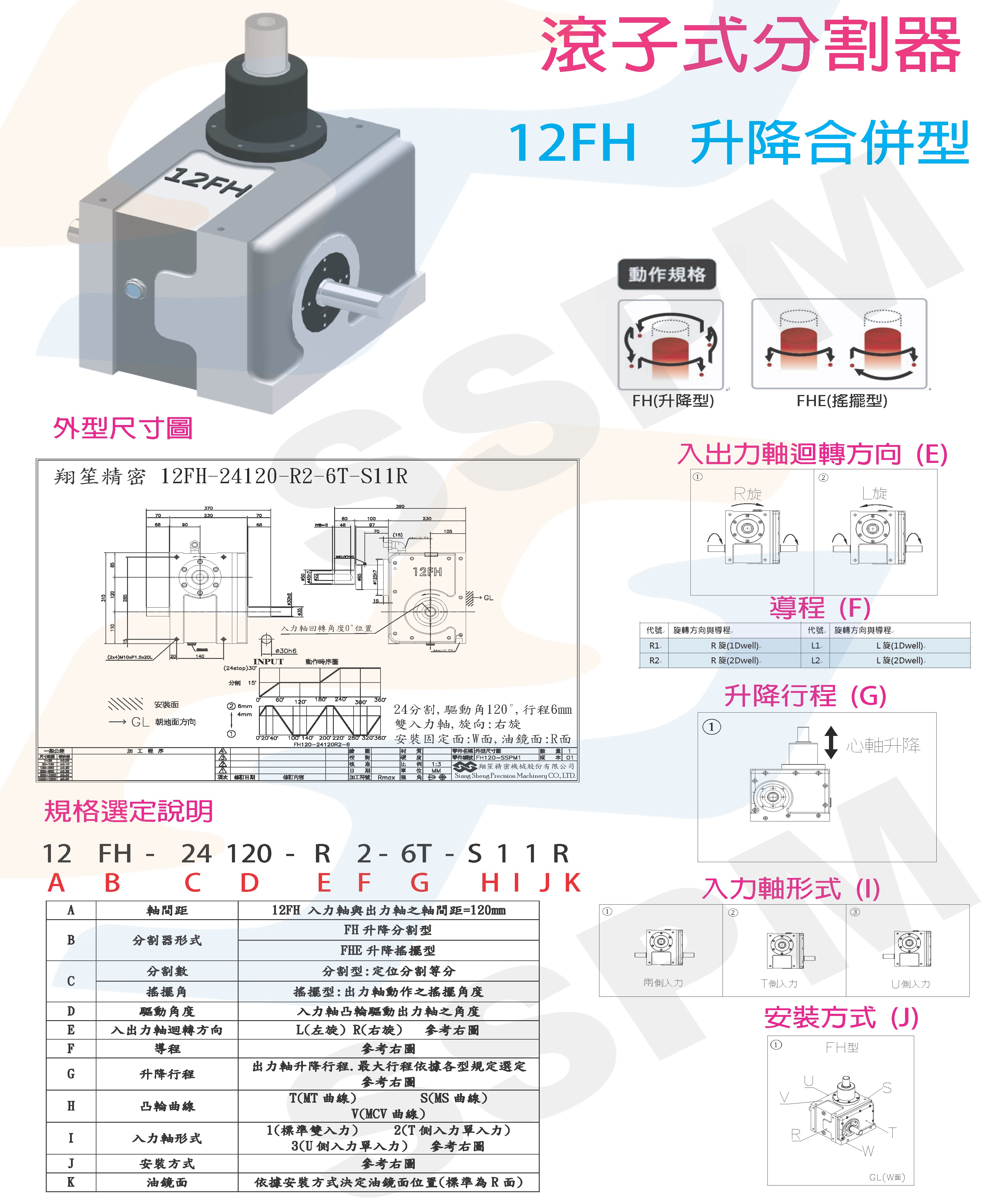 滚子式分割器