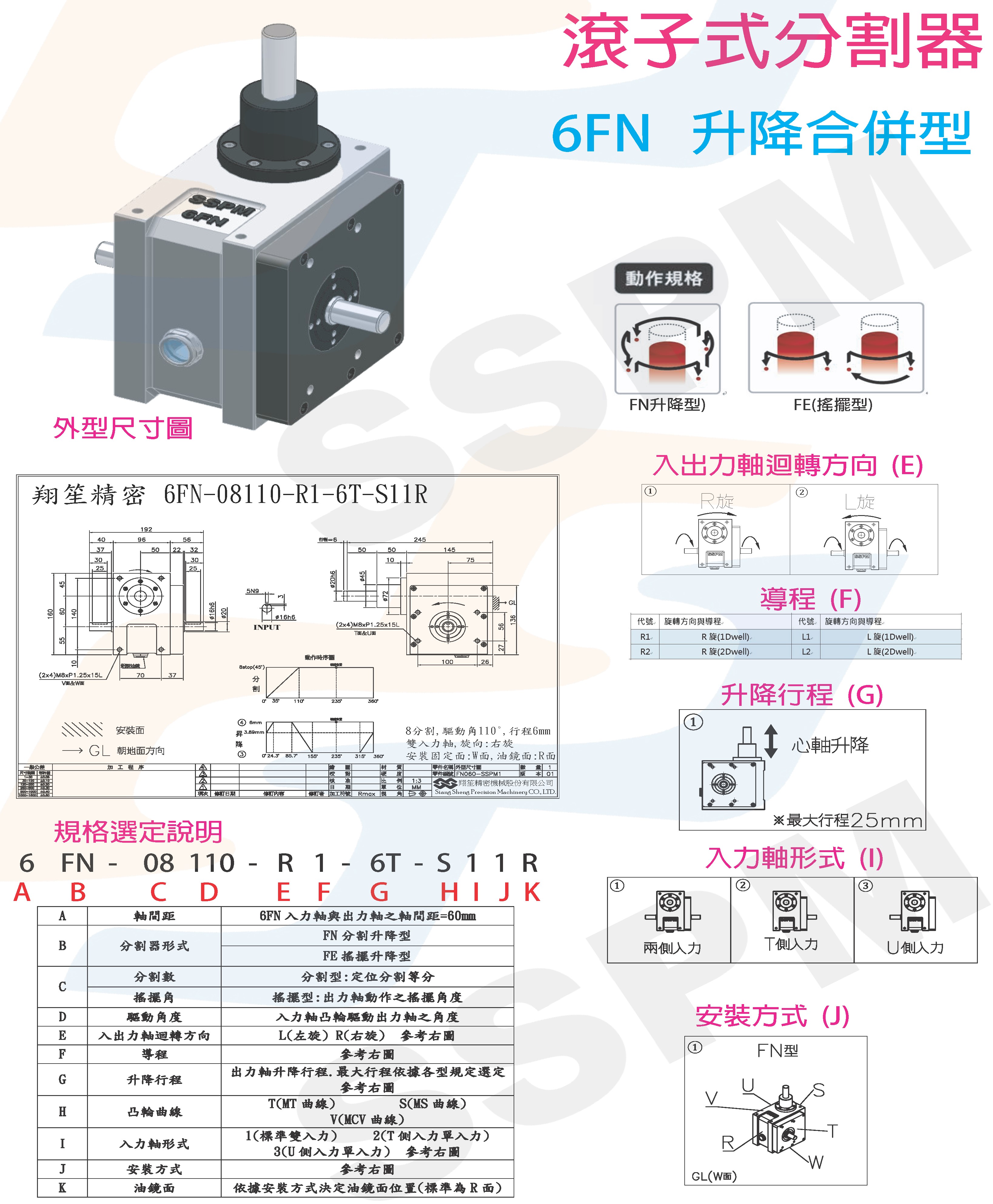 Roller Cam Indexer