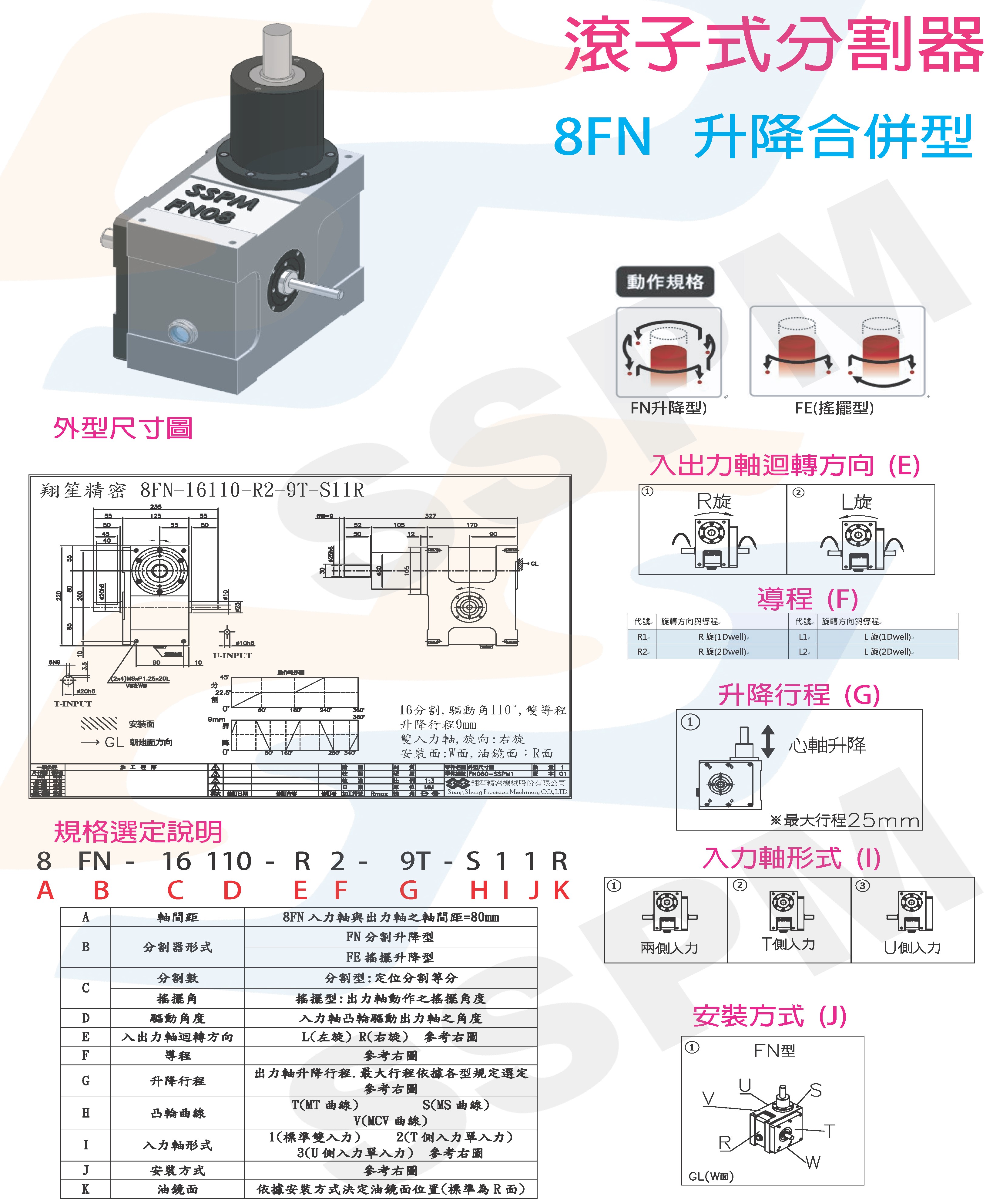 滾子式分割器