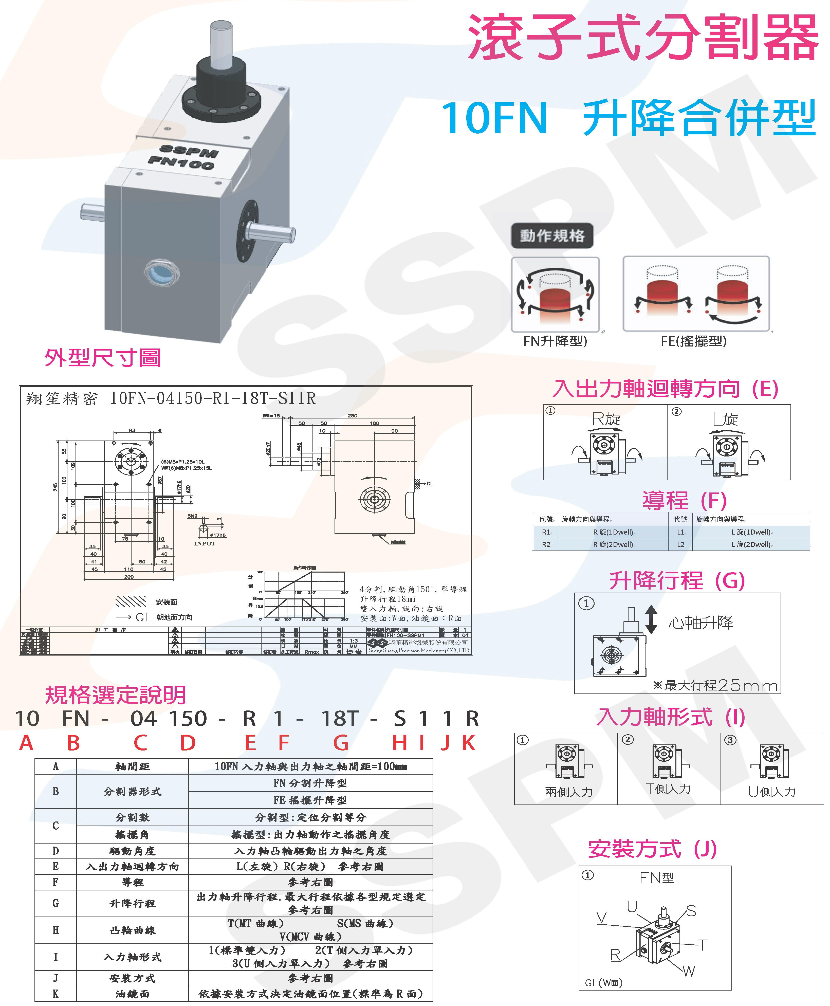 滾子式分割器