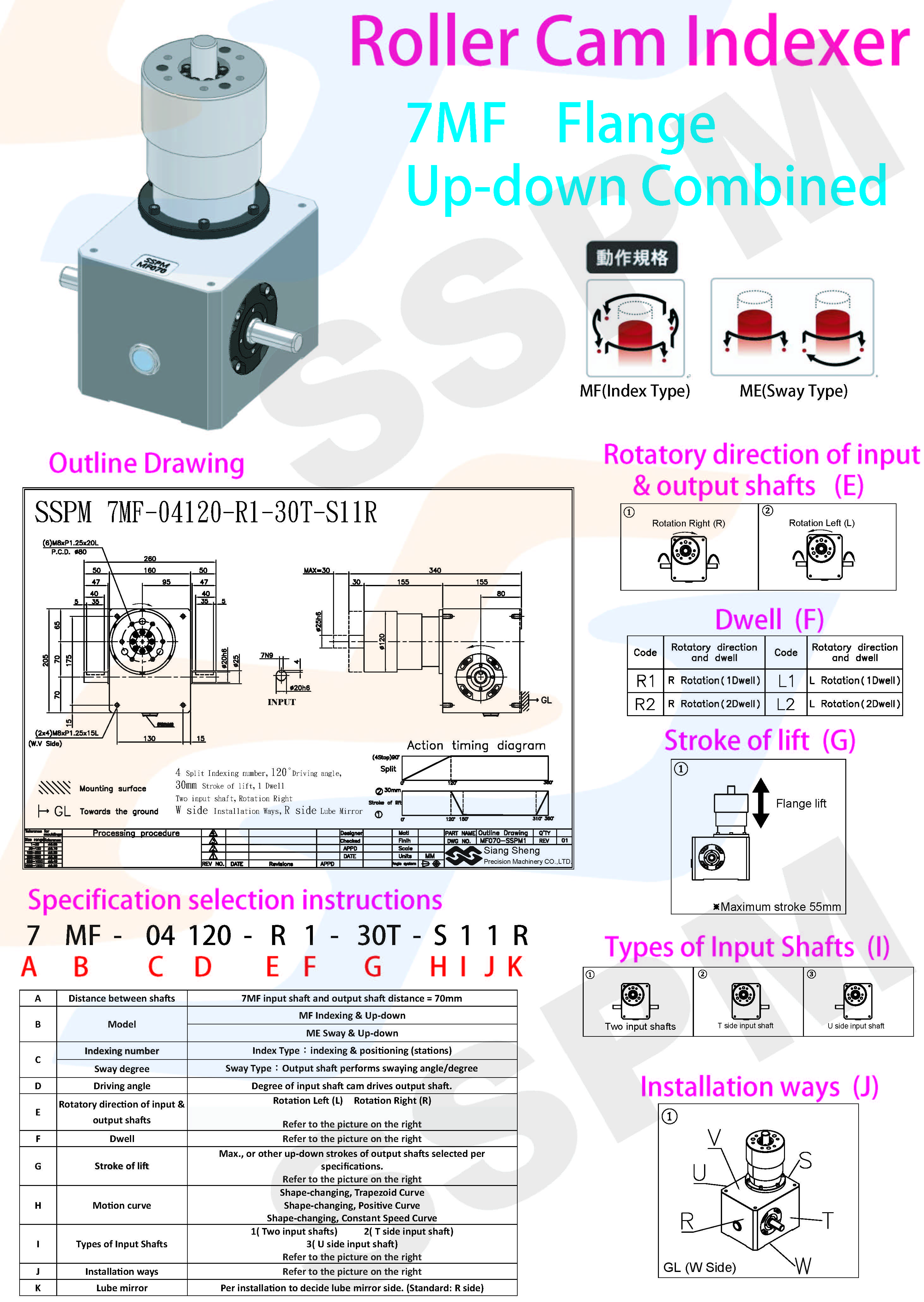 Roller Cam Indexer