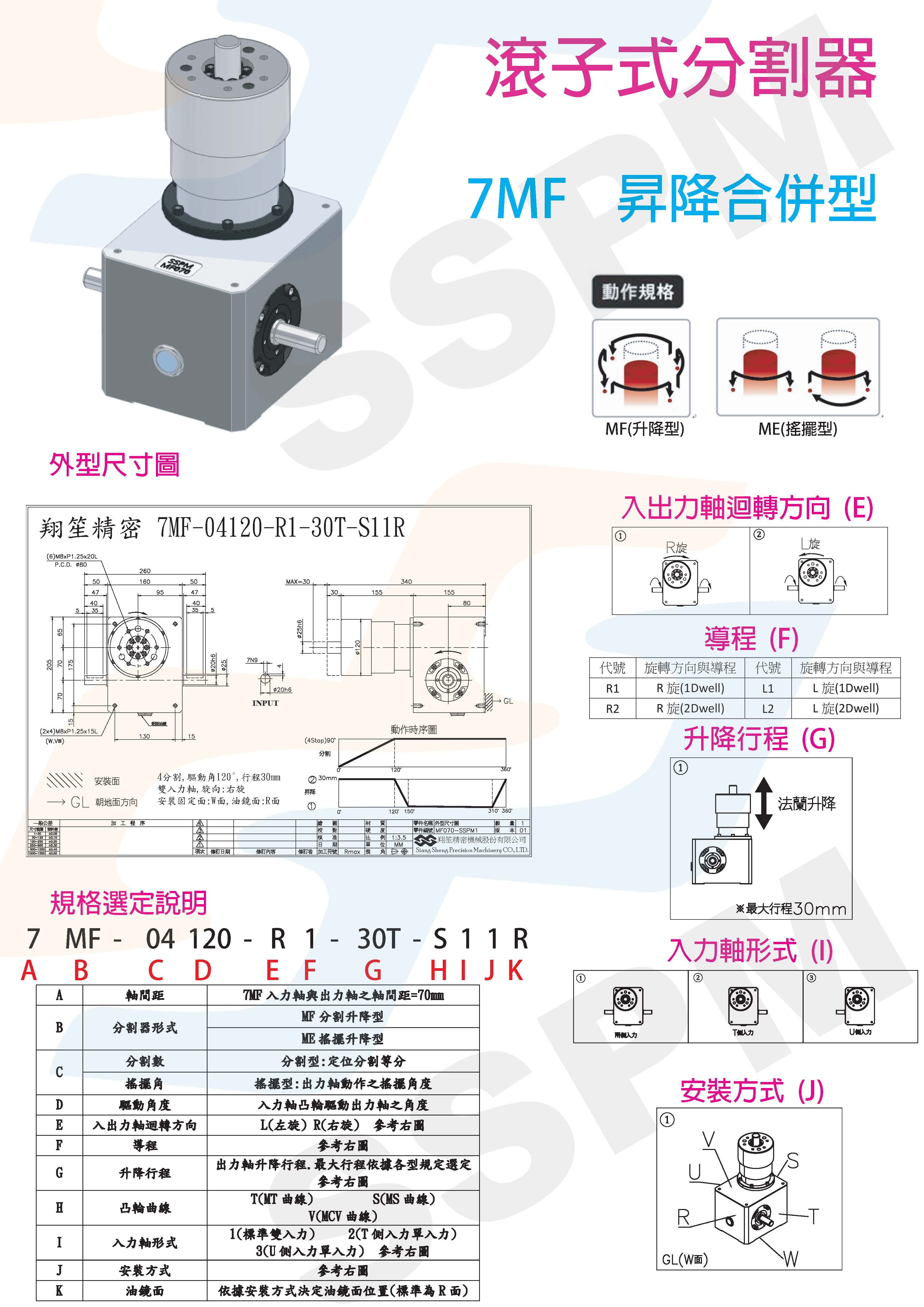 滾子式分割器