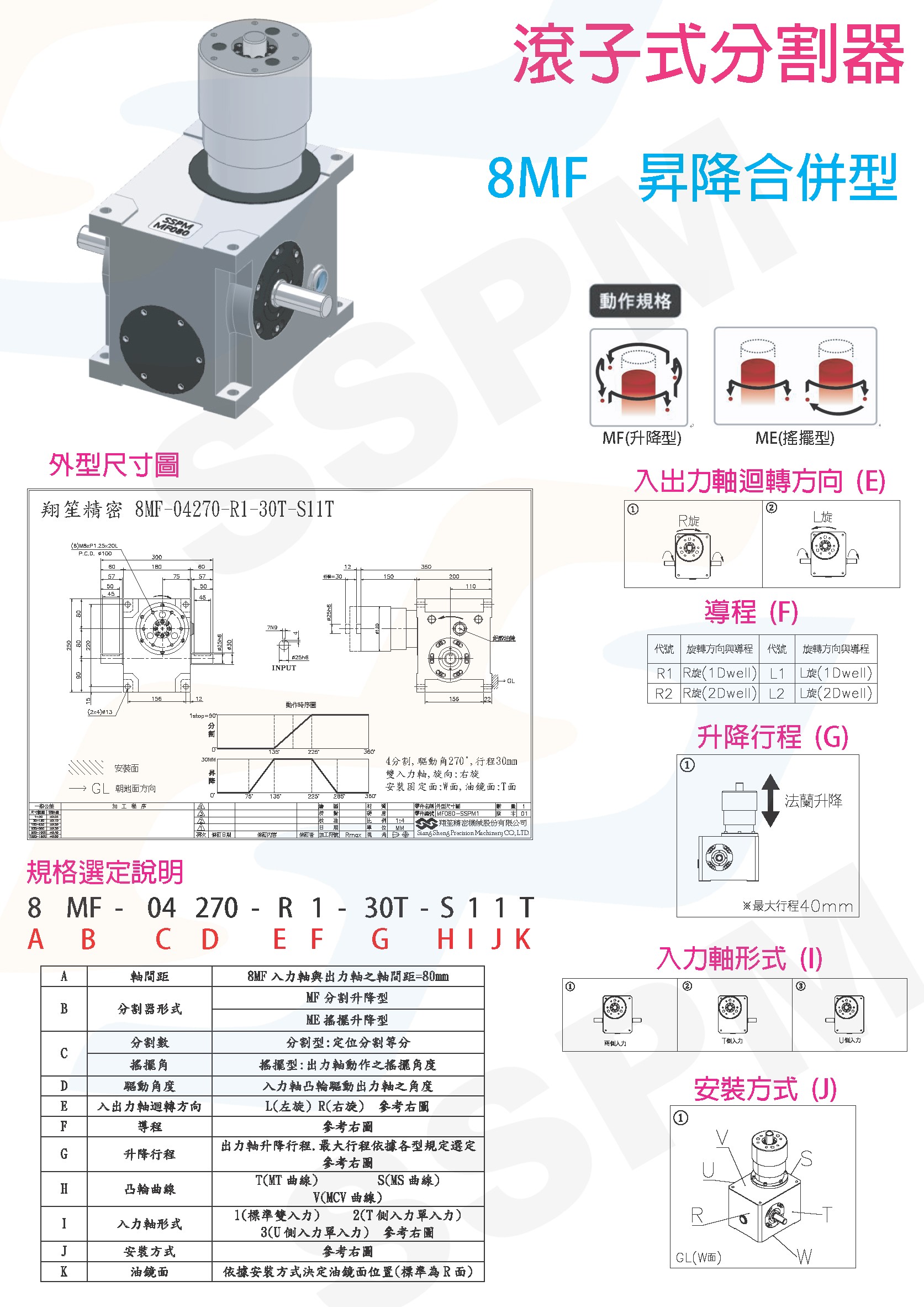 Roller Cam Indexer
