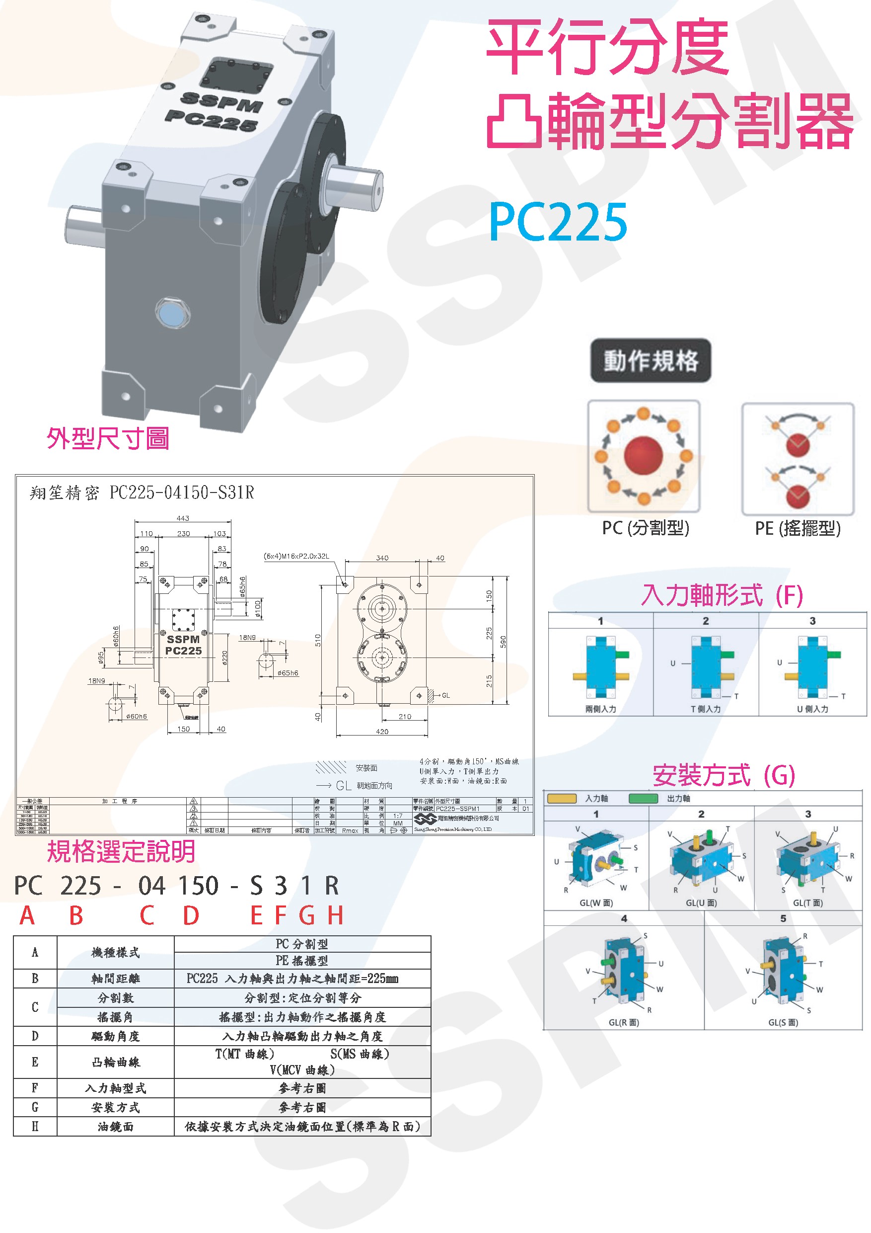 平行分度凸轮型分割器