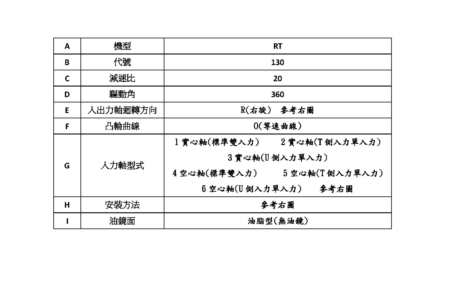 中空旋轉平台-實心軸