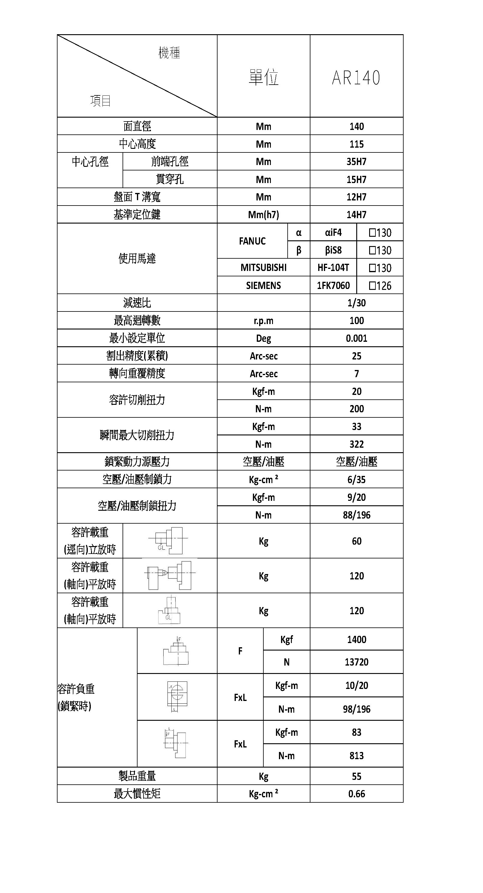 四軸分度盤