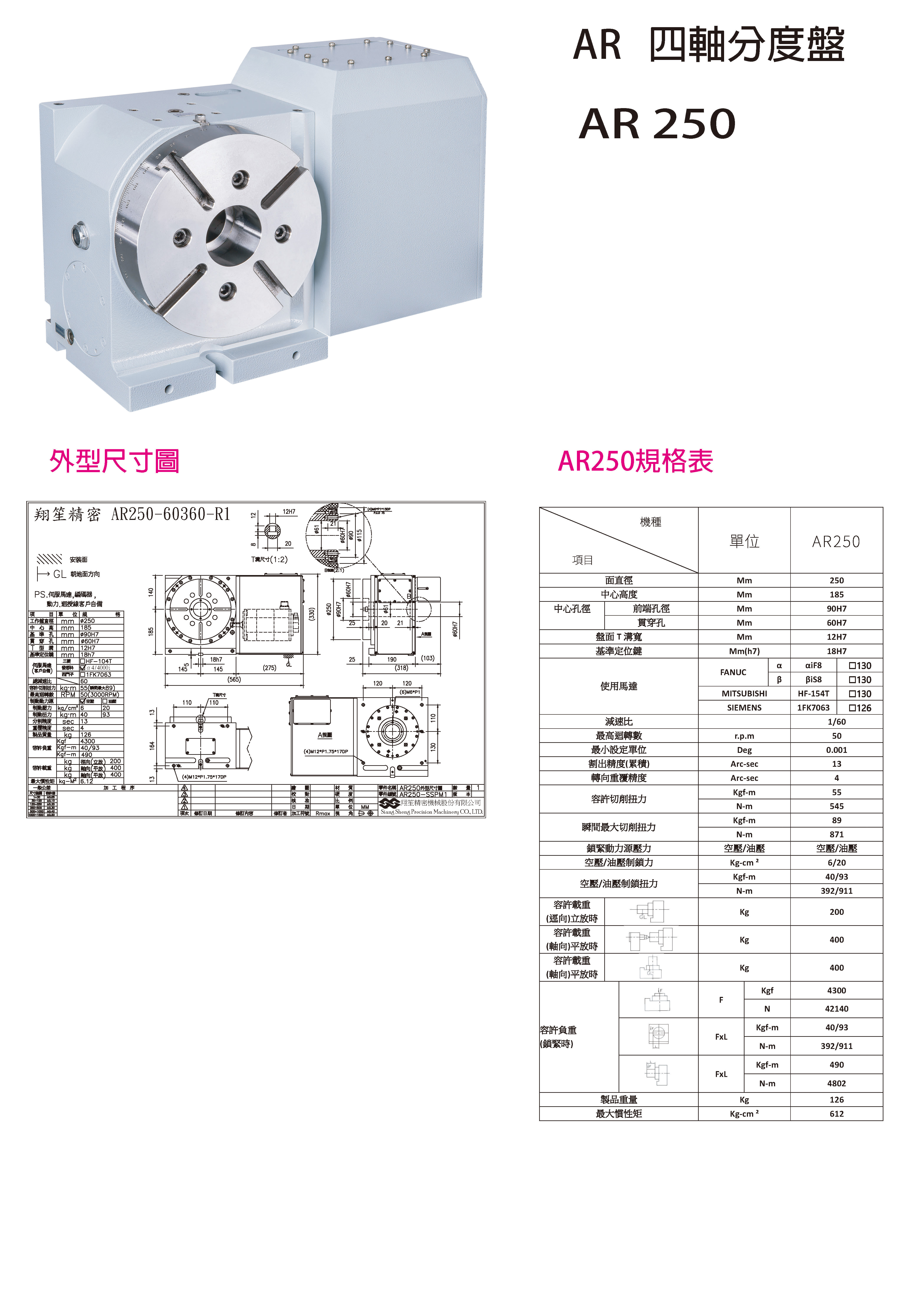 四軸分度盤