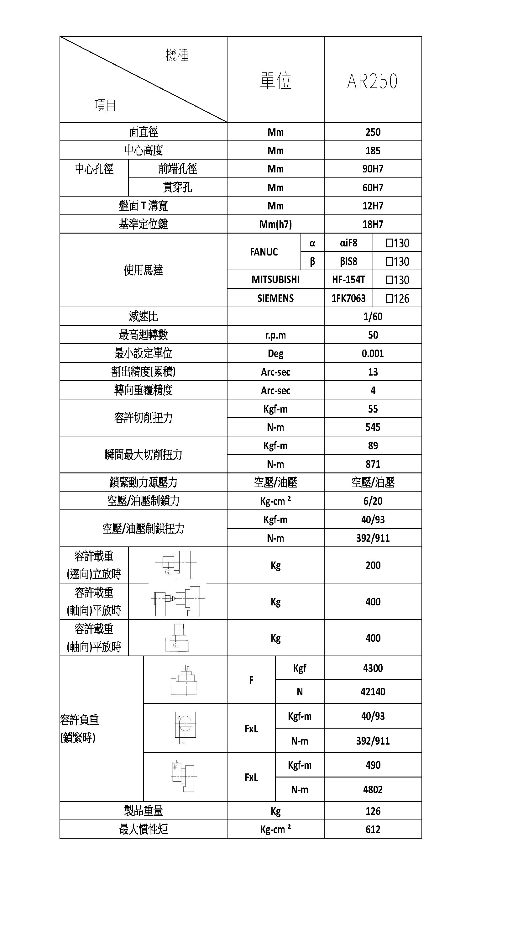 四軸分度盤