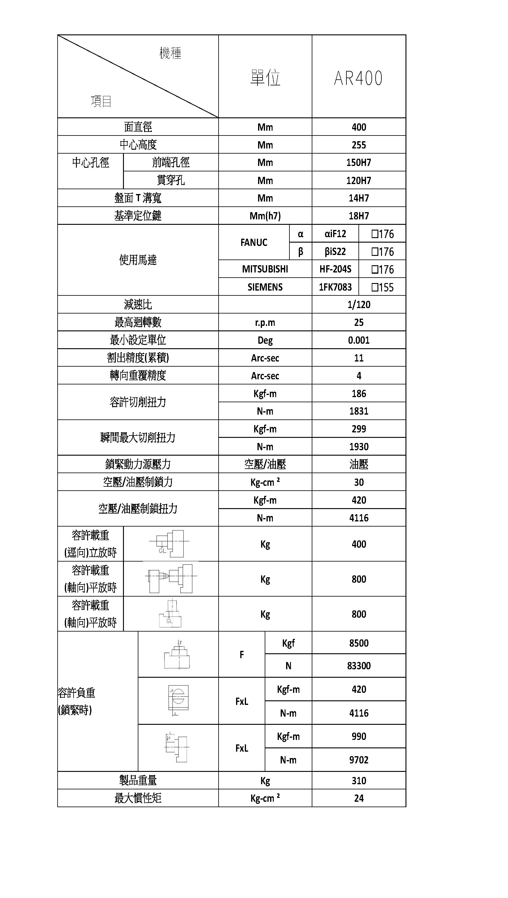 四軸分度盤