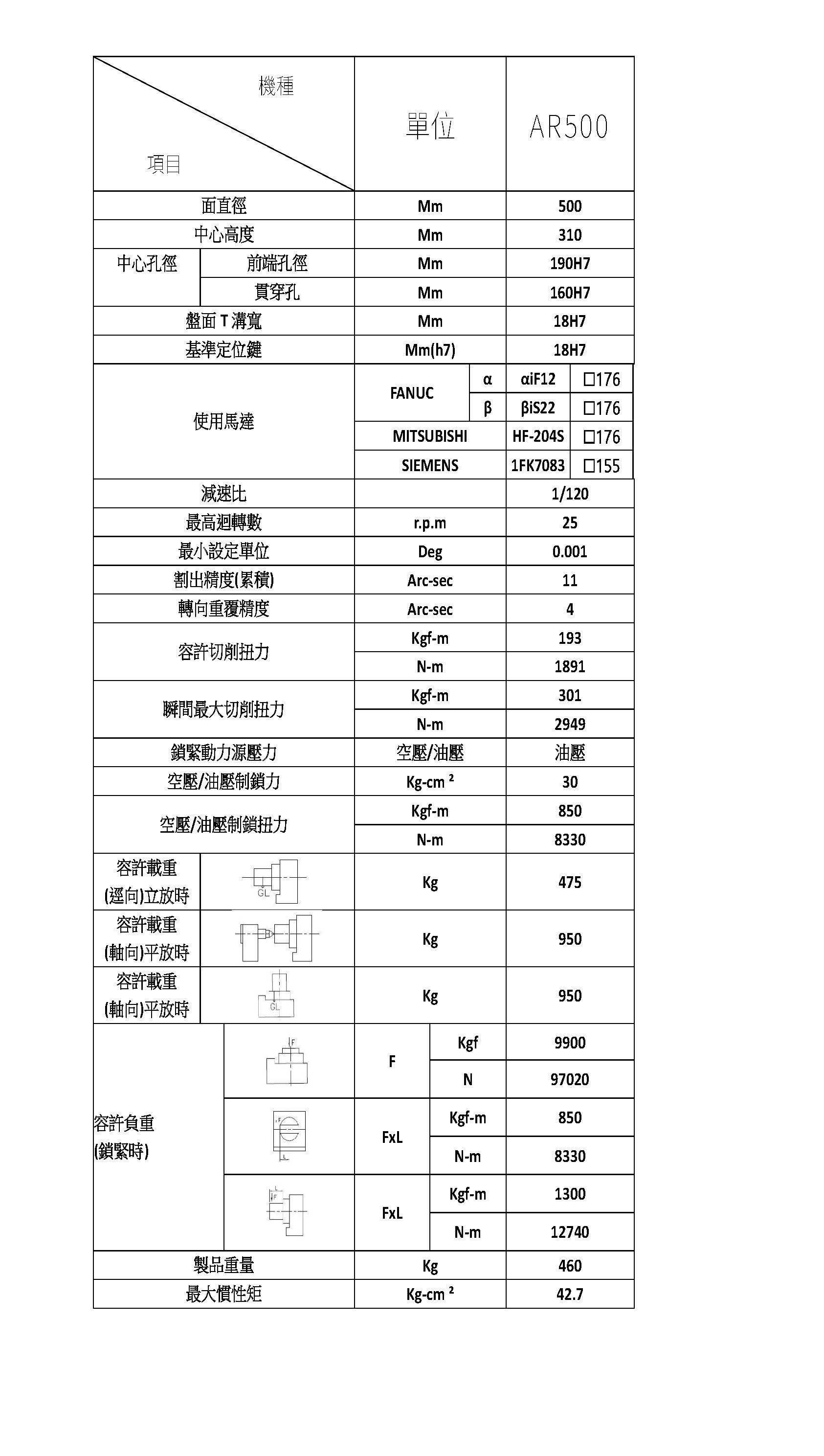 四軸分度盤