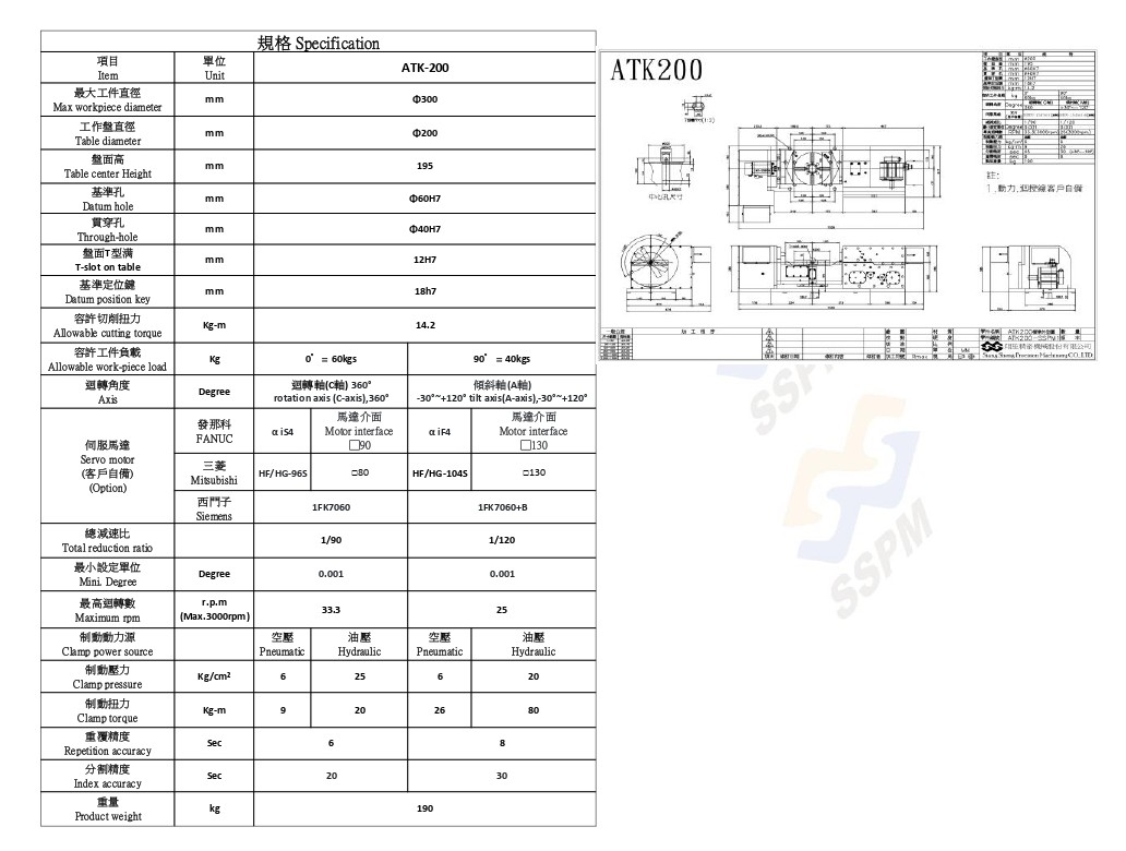 5-Axis tilting roller cam rotary table 5-Axis tilting roller cam rotary table