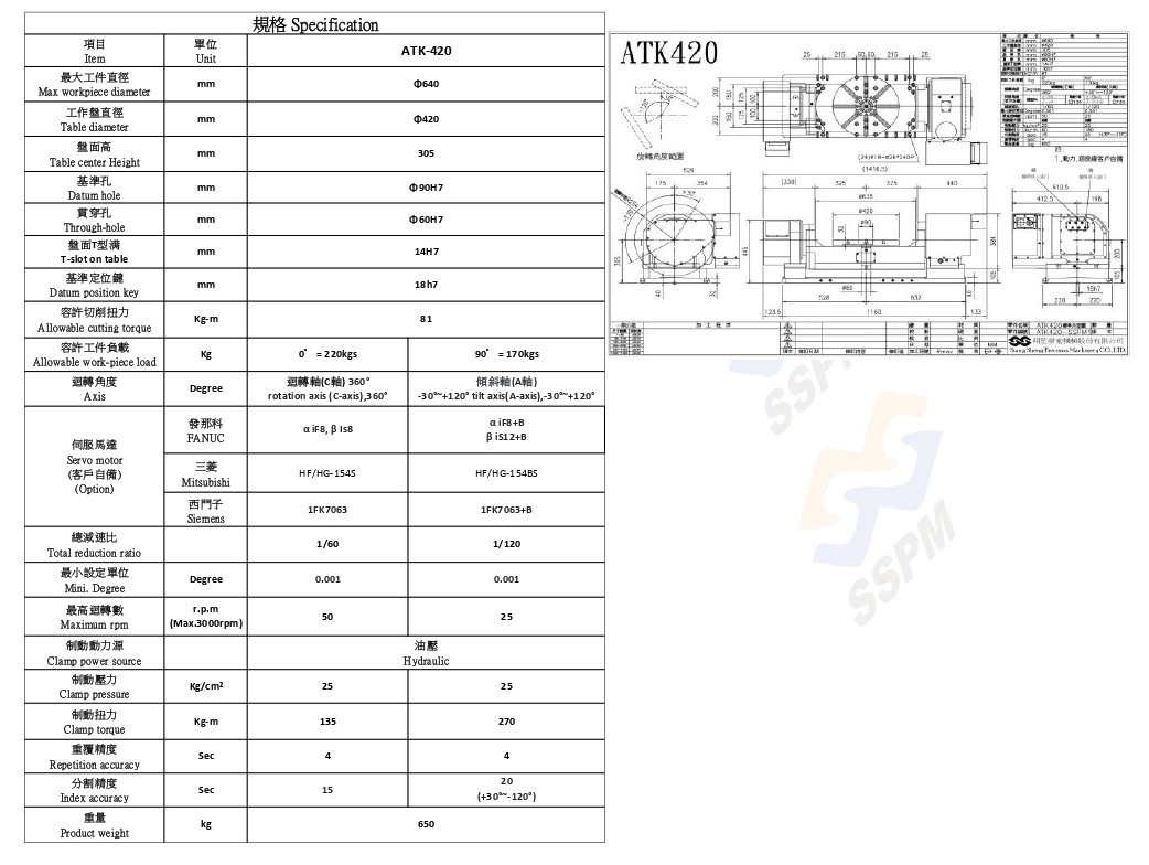 5-Axis Tilting Roller Cam Rotary Table
