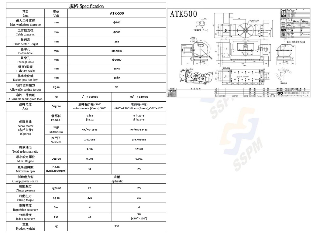 5-Axis Tilting Roller Cam Rotary Table
