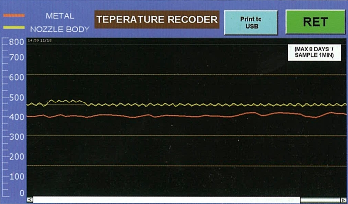 METAL TEMPERATURE RECODER
