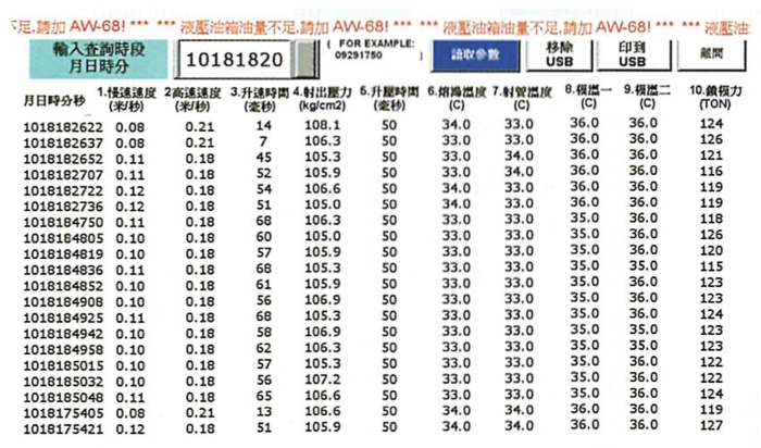 每一模次生產數據記錄
