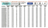 每一模次生產數據記錄