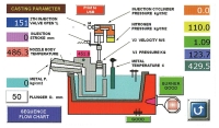 FULLY DIGITAL CONTROL SYS.