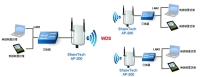 Wireless Solution