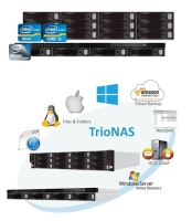 TrioNAS Series