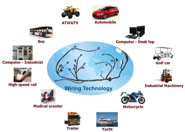 wire harness assemblies application