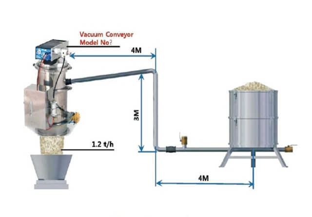 Vacuum CONVYEOR Vacuum CONVYEOR