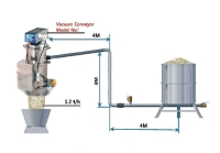 Vacuum CONVYEOR Vacuum CONVYEOR