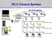 PLC控制系統