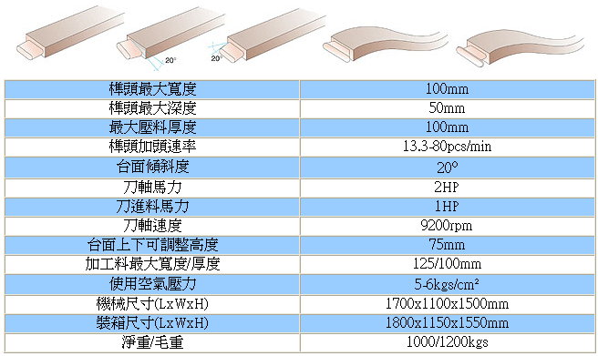 長方榫頭作榫機